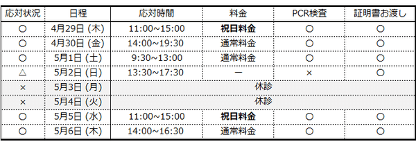 gw 2021 pcr schedule